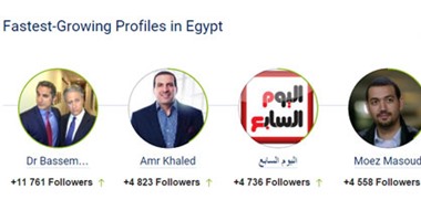 اليوم السابع الموقع الإخبارى الوحيد فى قائمة الأكثر نمواً  على "تويتر"