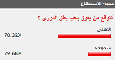 70% من قراء "اليوم السابع" توقعوا فوز الأهلى بلقب الدورى
