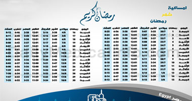 السلفيون يحرمون "الإمساك" عن الطعام والشراب قبل الفجر بـ10 دقائق فى رمضان