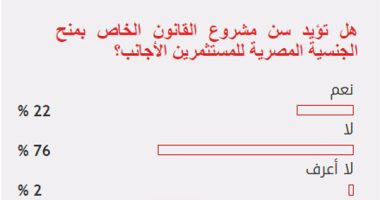 76%من القراء يرفضون سن مشروع قانون بشأن بيع الجنسية للمستثمرين الأجانب