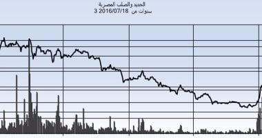 بعد إعلان الحكومة عن خطة طرح شركات بالبورصة.. ننشر بالأرقام موقف شركات قطاع الأعمال المدرجة حاليا.. 10 "رابحة" أبرزها الشرقية للدخان والإسكندرية للحاويات و5 "خاسرة" منها القومية للأسمنت والحديد والصلب