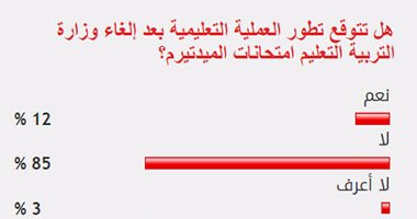 85 % من القراء يستبعدون تطور التعليم بعد إلغاء امتحانات الميدتيرم
