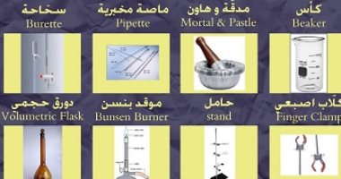 "اكتب لستة الطلبات" .. تعرف على محتويات "شنطة" سنة أولى من إعلام لصيدلة