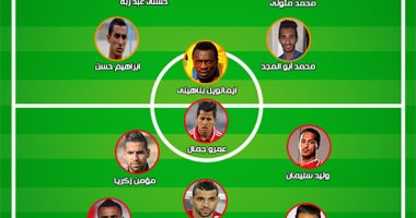 تعرف على تشكيل الأهلي والإسماعيلى قبل صدام بتروسبورت