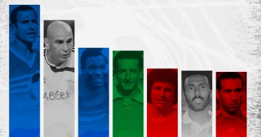 إنفوجراف النهاردة.. 7 هدافين بدرجة "100 ريختر" أحدثهم أبو تريكة