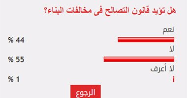 55 % من القراء يرفضون التصالح فى مخالفات قوانين البناء