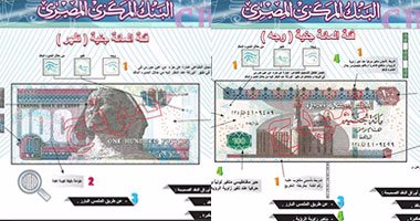 20 مليارا حجم طباعة الـ"100 جنيه" خلال عام