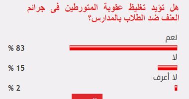 83% من القراء يؤيدون تغليظ عقوبة المتورطين بجرائم العنف ضد طلاب المدارس