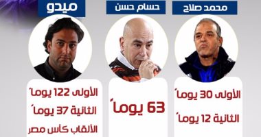 بالإنفوجراف.. 9 مدربين فى عهد مرتضى منصور بالزمالك
