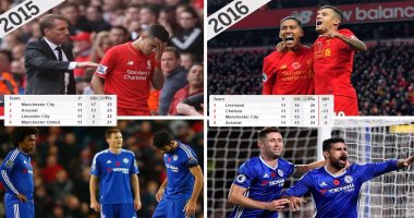 تقرير.. أكبر الخاسرين من تصدر ليفربول وتشيلسى لجدول ترتيب البريميرليج