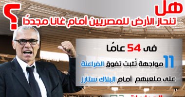 بالانفوجراف.. هل تنحاز الأرض للمصريين أمام غانا مجددًا؟