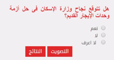 84%من القراء يستبعدون نجاح وزارة الإسكان فى حل أزمة الإيجار القديم
