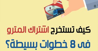 فيديو جراف.. كيف تستخرج اشتراك المترو فى 8 خطوات بسيطة؟