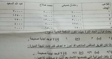 مكافآت لاعبى المنتخب بامتحان "التجارة" جامعة طنطا.. وطلاب: الدكتور أهلاوى 