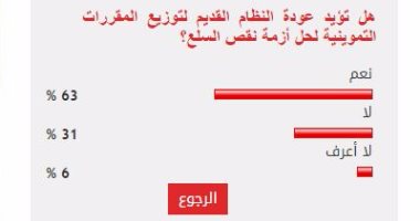 63 % من القراء يؤيدون عودة النظام القديم للتموين لحل أزمة نقص السلع