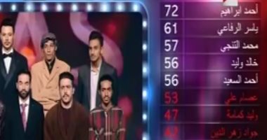 يارا أسير ووليد كمامة خارج منافسة "Arab casting" فى موسمه الثانى