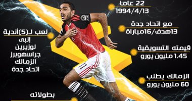 إنفو جراف.. كهربا "سوبر فولت" مع الفراعنة فى الكان