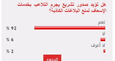 92%من القراء يؤيدون تجريم التلاعب ببلاغات الإسعاف لمنع البلاغات الكاذبة