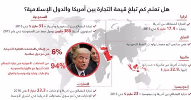 بالإنفوجراف.. تعرف على قيمة التجارة بين أمريكا والدول الإسلامية
