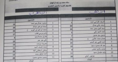 تعرف على تشكيل الأهلى والزمالك لمباراة السوبر