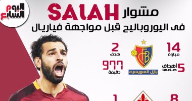 إنفوجراف.. مشوار محمد صلاح فى "يوروبا ليج" قبل مواجهة فياريال