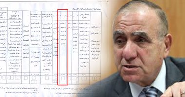 الإحصاء" فى اليوم العلمى الـ 45 يتبنى "مؤشر المعرفة"