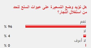 96% من القراء يؤيدون وضع تسعيرة على عبوات السلع للحد من استغلال التجار