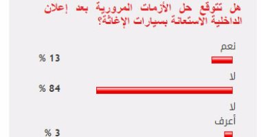 84%من القراء يستبعدون حل أزمة المرور رغم الكشف عن الاستعانة بسيارات الإغاثة