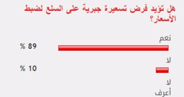 89 %من القراء يؤيدون سن تشريع بفرض تسعيرة جبرية على السلع لضبط الأسعار