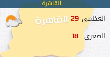 الأرصاد:طقس اليوم مائل للحرارة على أغلب الأنحاء.. والعظمى بالقاهرة 29 درجة