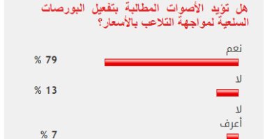 غالبية القراء يؤيدون تفعيل البورصات السلعية لمواجهة التلاعب بالأسعار