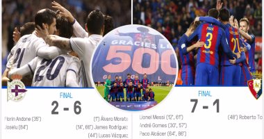 صحافة أوروبا: إيسكو الرائع يقود بدلاء ريال مدريد للفوز على لاكورونيا.. ميسى مفتاح فوز برشلونة الكبير على أوساسونا 7/1 فى احتفالية خاصة بكامب نو.. وإيريسكن يبقى على آمال توتنهام فى صراع لقب الدورى الإنجليزى
