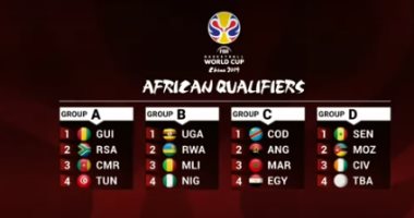 مصر فى المجموعة الثالثة بتصفيات كأس العالم لكرة السلة 2019