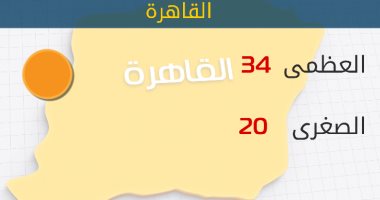درجات الحرارة المتوقعة اليوم الأحد 5/11/2017 بمحافظات مصر والعواصم العربية