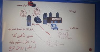 ننشر رسم توضيحى لهجوم كمين النقب واستهداف القائمين عليه