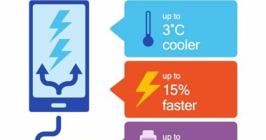 كوالكم: تقنية الشحن السريع Quick Charge 4.0+ توفر ثلاثة تحسينات جديدة