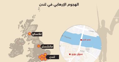 بالإنفوجراف.. تاريخ الهجمات الإرهابية فى بريطانيا من 2005 حتى 2017