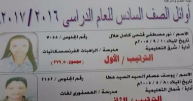 ننشر أسماء العشرة الأوائل بالشهادة الابتدائية في بورسعيد