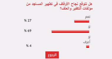 69% من القراء يستبعدون نجاح الأوقاف فى تطهير المساجد من مؤلفات العنف