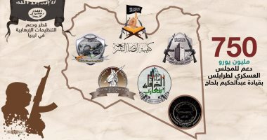بالإنفوجراف.. كيف استغلت دويلة قطر "ليبيا" لدعم الإرهابيين فى سوريا؟