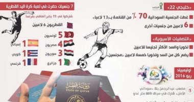 إنفوجراف.. هل تعرف أعداد المجنسين فى كل منتخبات قطر؟!