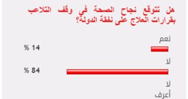 84%من القراء يستبعدون نجاح الصحة فى وقف التلاعب بالعلاج على نفقة الدولة