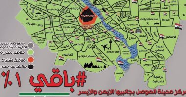الإعلام الحربى العراقى يعلن تحرير 99% من الموصل معقل تنظيم داعش