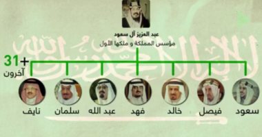 بالفيديو.. تعرف على تاريخ العائلة المالكة فى السعودية