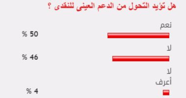 50% من القراء يؤيدون تحويل الحكومة الدعم العينى إلى دعم نقدى