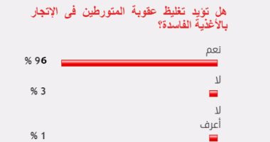 96% من القراء يؤيدون تغليظ عقوبة المتورطين فى الاتجار بالأغذية الفاسدة