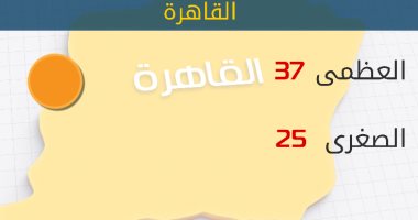 الأرصاد: طقس اليوم حار.. والعظمى بالقاهرة 37 درجة