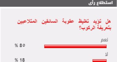80% من القراء يؤيدون تغليظ عقوبة السائقين المتلاعبين فى تعريفة الأجرة 