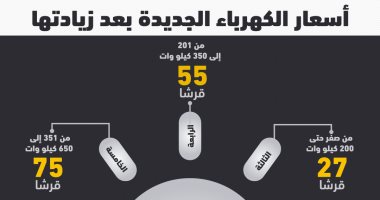 إنفوجراف.. أسعار الكهرباء الجديدة بعد زيادتها