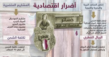 بالإنفوجراف.. انهيار قطر اقتصاديا بسبب إصرارها على دعم الإرهاب